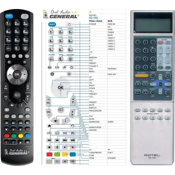 Dálkový ovladač General ROTEL RR-1060 - náhradní dálkový ovladač