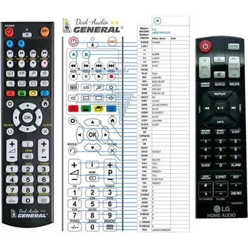 Dálkový ovladač General LG AKB74955321 - náhradní dálkový ovladač