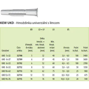 Hmoždinka KEW hmoždinka univerzální UKD 8x52 s límcem
