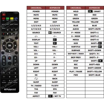 Dálkový ovladač Polaroid TQL32R4PR004 náhradní dálkový ovladač jiného vzhledu