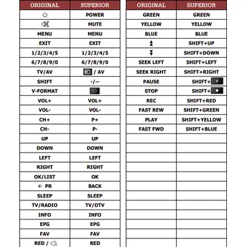 Dálkový ovladač Skyworth T6 náhradní dálkový ovladač jiného vzhledu