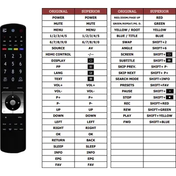 Dálkový ovladač Finlux 40FLHY905LU-FI náhradní dálkový ovladač jiného vzhledu