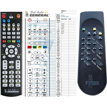 General REGA Planet 2000 - náhradní dálkový ovladač