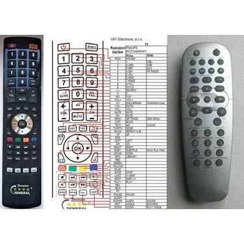 Dálkový ovladač General PHILIPS WAS700/05 WAS700/37 WAS7500/05 - náhradní dálkový ovladač