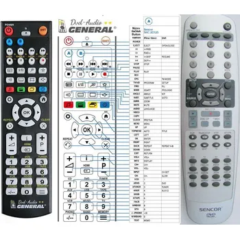 Dálkový ovladač General SENCOR SHC-XD125, SHC-XD510 - náhradní dálkový ovladač