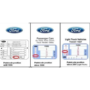 Autolak Autolak do pistole Ford DC NEW RYDER YELLOW