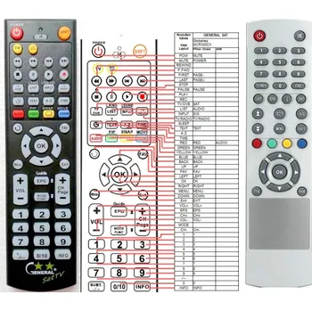 General Globalteq GCR-300CX - náhradní dálkový ovladač