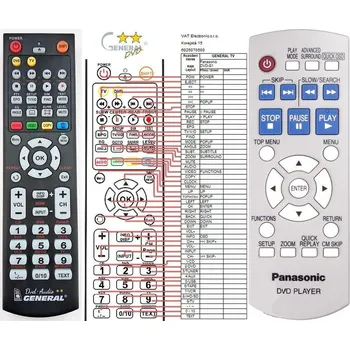 Dálkový ovladač General PANASONIC N2QAYB000011 - náhradní dálkový ovladač