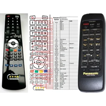 Dálkový ovladač General PANASONIC EUR643800, EUR643801, EUR643804, EUR643805 - dálkový ovladač duplikát