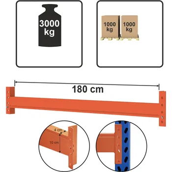 Dílenský regál Regalydoskladu MAGO HX nosník nosnost 3000 kg - oranžová Délka: 180cm