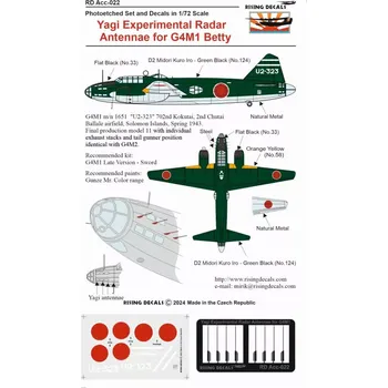 Plastikový model Rising Decals 1/72 Yagi Experiment.Radar Antennae for G4M1 Betty