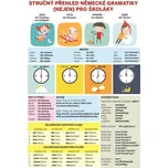 STRUČNÝ PŘEHLED NĚMECKÉ GRAMATIKY NEJEN PRO ŠKOLÁKY -