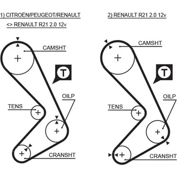 ozubený řemen GATES 5058XS