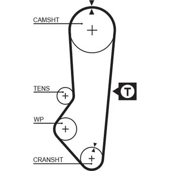 ozubený řemen GATES 5357XS
