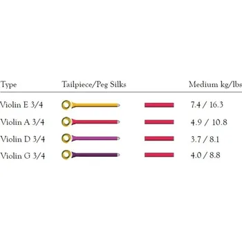 Struna pro kytaru a smyčcový nástroj Larsen Aurora Struny pro housleD 3/4 bulk 125900