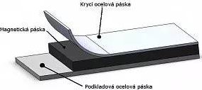 JIRKA a spol. Magnetická páska MT-25-02