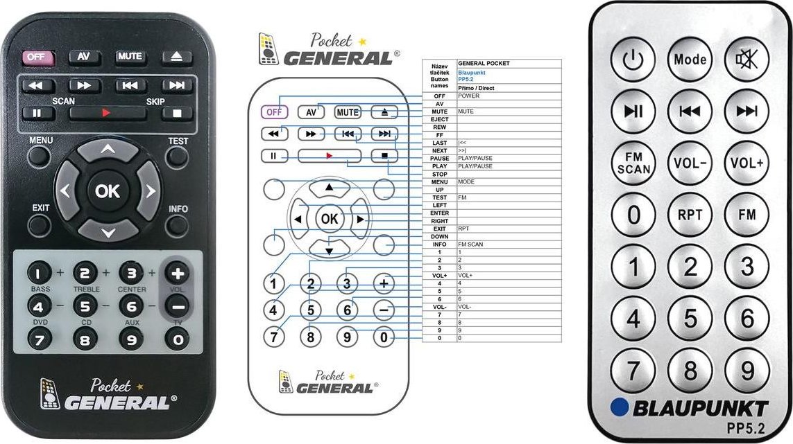 General BLAUPUNKT PP5.2, PP 5.2CR - náhradní dálkový ovladač