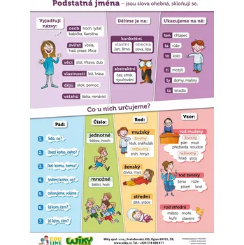Sešit Podstatná jména /lamino A5/