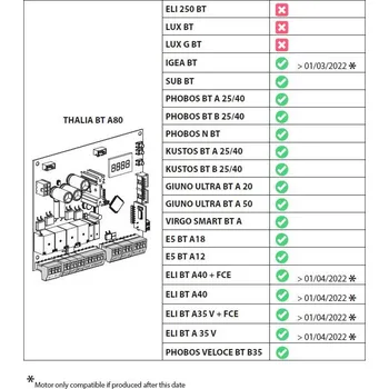 Pohon brány BFT THALIA BT A80 DUO řídící jednotka pro ovládání pohonů BFT na 24V