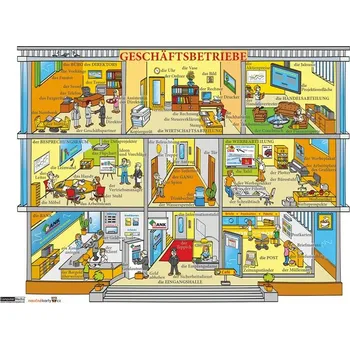 Německý jazyk GeschÄftsbetriebe / Obchod - Naučná karta