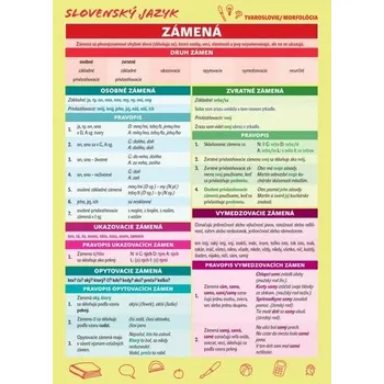 Slovenský jazyk – Zámená a číslovky - Somorová Renáta