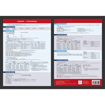 Český jazyk Prehľadová tabulka učiva Zámená – pronominá - Dominika Nagyová