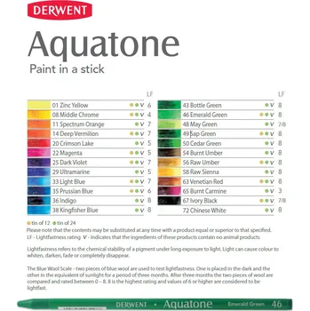 Pastelka Derwent Derwent, Aquatone, akvarelová tyčinka, kusová, 1 ks Barva: AQT Deep Vermilion 14