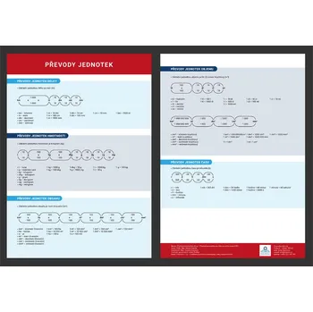 výuková tabulka Přehledová tabulka učiva: Převody jednotek - Nakladatelství V lavici (2020, lamino)