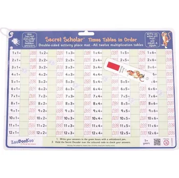 výuková tabulka Zoobookoo Didaktická tabulka - Velká násobilka