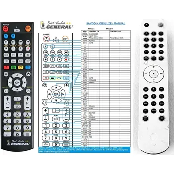 Dálkový ovladač General CAMBRIDGE Audio Azur 840A - náhradní dálkový ovladač