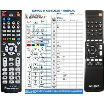 Dálkový ovladač General INSIGNIA NS-STR514 - náhradní dálkový ovladač