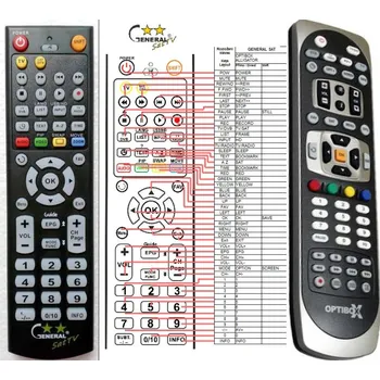 Dálkový ovladač General OCTAGON SF918HD, SF1018HD - náhradní dálkový ovladač