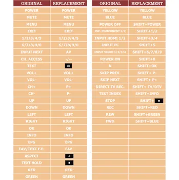 Dálkový ovladač Panasonic EUR765101C náhradní dálkový ovladač jiného vzhledu