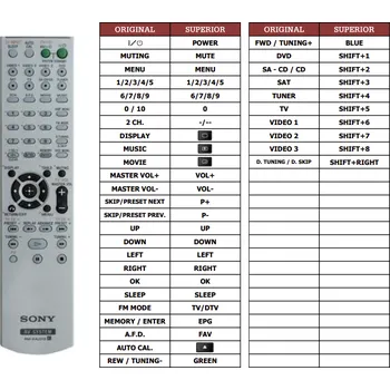 Dálkový ovladač Sony HT-DDW790 náhradní dálkový ovladač jiného vzhledu