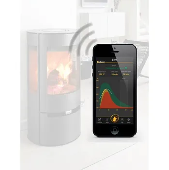 Aduro Smart Response (ASR)