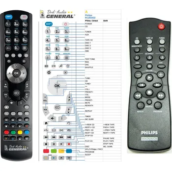 Dálkový ovladač PHILIPS RC282422 - kompatibilní značkový dálkový ovladač General