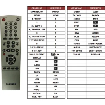Dálkový ovladač Samsung 9099633214C náhradní dálkový ovladač jiného vzhledu