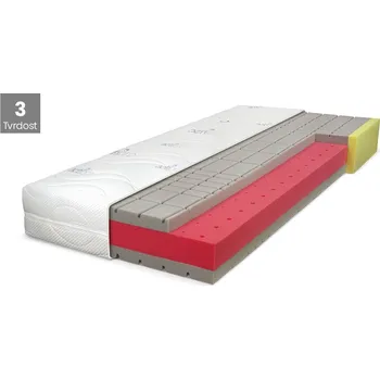 Matrace ŘEŠETO Antibakteriální matrace BLUE MEDIC Senior Rozměr: 160x200