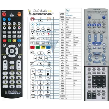 Dálkový ovladač General JVC RM-SFSY1A - náhradní dálkový ovladač