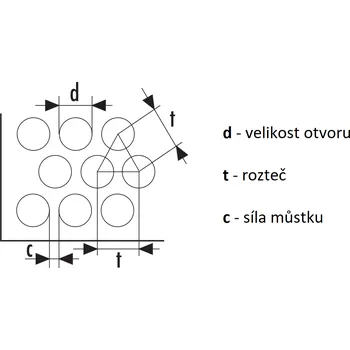 Plech Děrovaný plech Rv 20/28x1,5 ocel 1x2 m