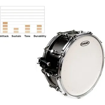 Příslušenství pro bicí nástroj EVANS B14HDD