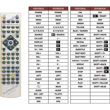 Dálkový ovladač Medion MD-21064 náhradní dálkový ovladač jiného vzhledu