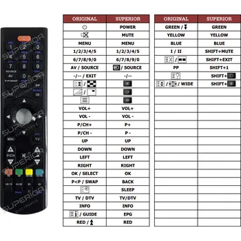 Dálkový ovladač Finlux 47FLHD760-TC náhradní dálkový ovladač jiného vzhledu