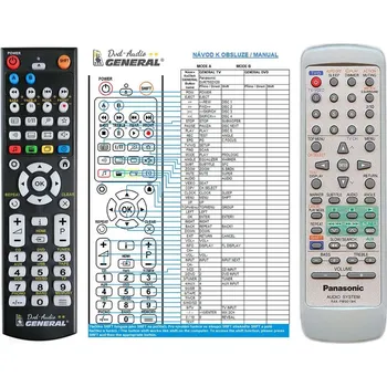General PANASONIC RAK-PM901WK - náhradní dálkový ovladač