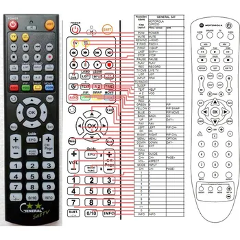 Dálkový ovladač General MOTOROLA QIP6200 - náhradní dálkový ovladač
