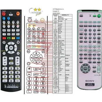 Dálkový ovladač General SONY RM-PP900 - náhradní dálkový ovladač