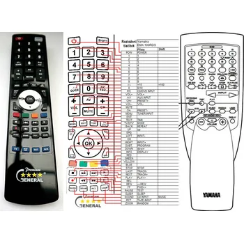 Dálkový ovladač General YAMAHA EMX-100RDS, EMX-120RDS - náhradní dálkový ovladač