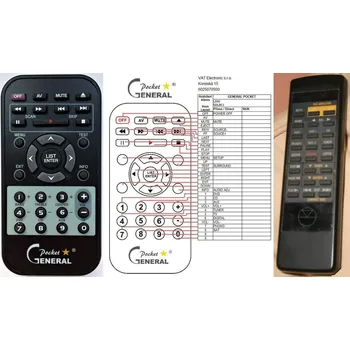 Dálkový ovladač General LINN MAJIK-I - náhradní dálkový ovladač