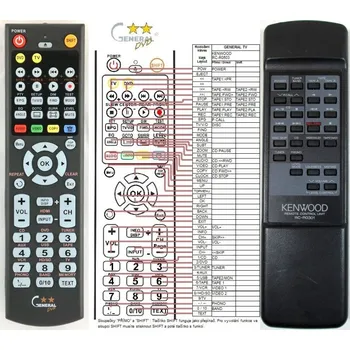 General KENWOOD RC-R0301 - náhradní dálkový ovladač