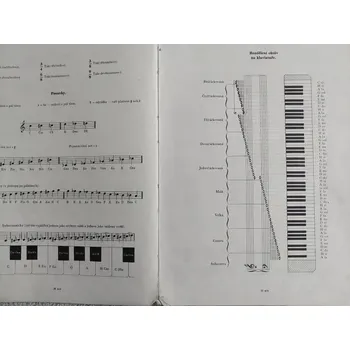 Ferdinand Beyer - Přípravná škola klavírní techniky op.101